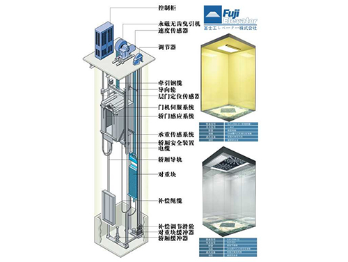     升降貨梯要建立定人定機保養(yǎng)制度